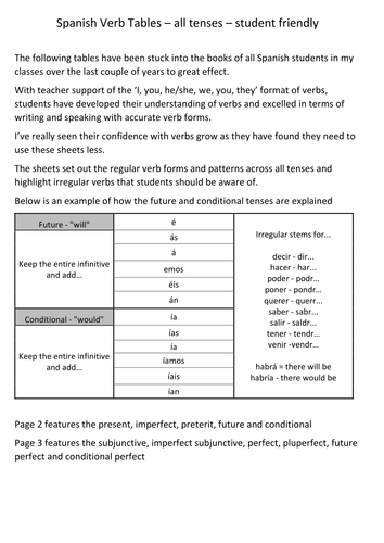 Spanish Verb Tables - All Tenses - Student Friendly