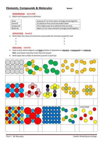 Elements, Compounds and Molecules by AIMacaulay - Teaching Resources - Tes