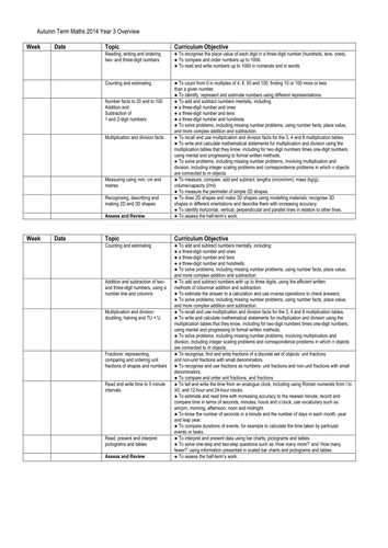 Year 3 Medium term maths | Teaching Resources