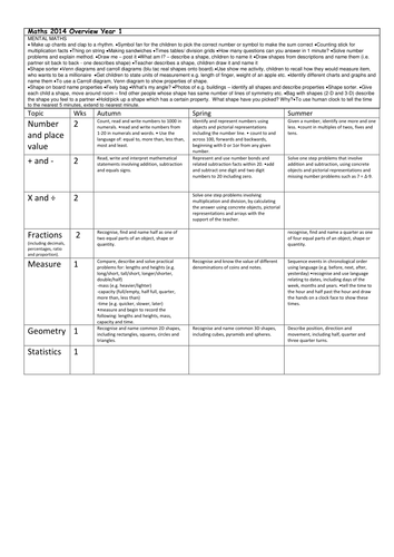 Maths overviews Years 1-6