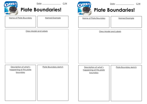 Oreo Plate Boundaries