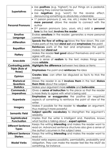 Persuasive Devices Table and Sorting definitions