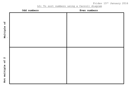 Carroll Diagram sorting odd and even numbers