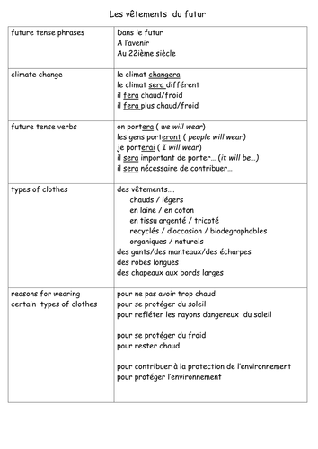 Clothes of the future