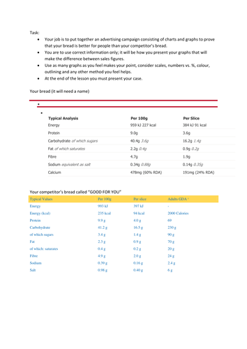 Misleading data activity
