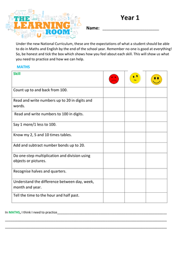 NC skills checklists for KS1 and KS2 students; covers Maths, Reading and Writing