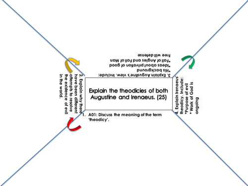 AS Theodicies essay prep (rotation squares)