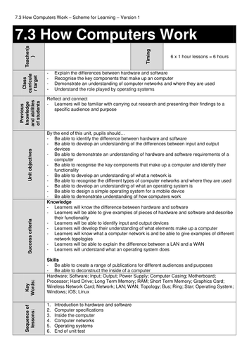 How Computers Work - Scheme of work
