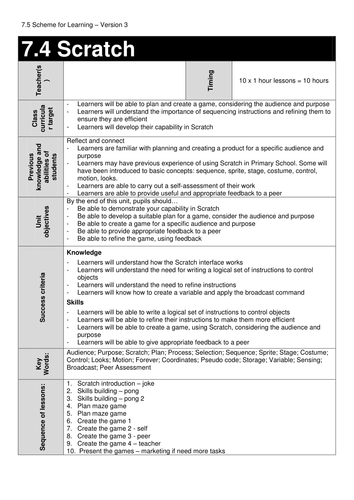 Computing: Scratch Scheme of Work