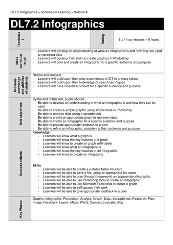 Creating Infographics Scheme of Work
