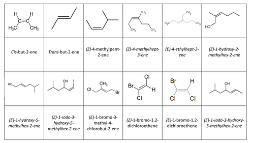 E Z Isomerism Card-match