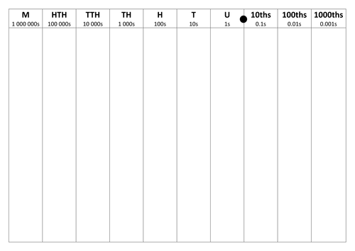 Classic Place Value Chart.