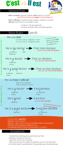 C'est vs Il est in French