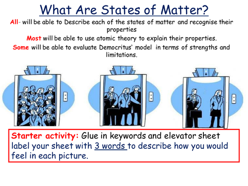 state of Matter: Solids, Liquids and Gases
