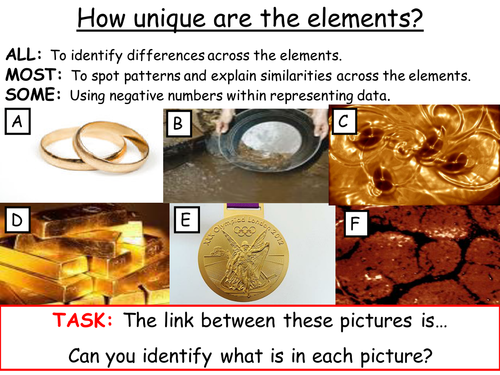 Comparing elements: How unique are the elements?