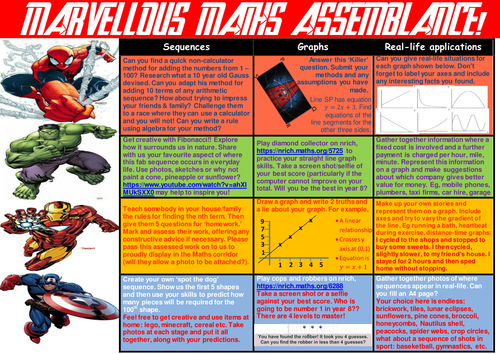 Takeaway homework: Sequences and graphs (Marvel themed) | Teaching