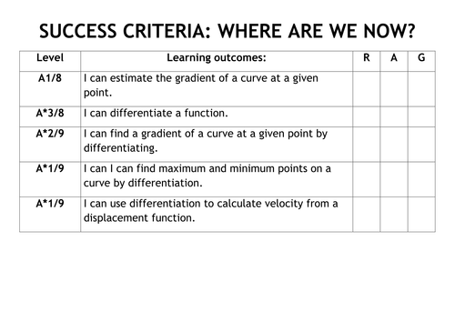 GCSE Differentiation - Notes and Worked Examples