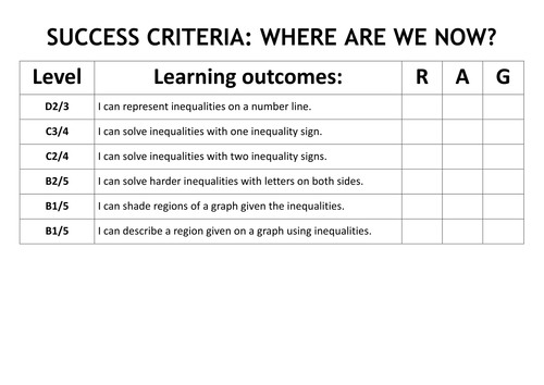 GCSE Inequalities - Notes and Worked Examples