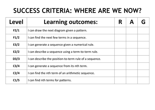 GCSE Sequences - Notes and Worked Examples