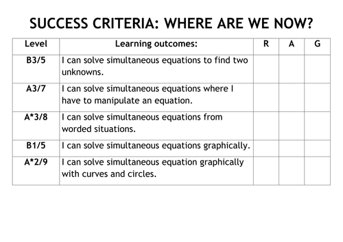 GCSE Simultaneous Equations - Notes and Worked Examples
