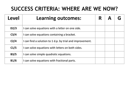 GCSE Solving Linear Equations - Notes and Worked Examples