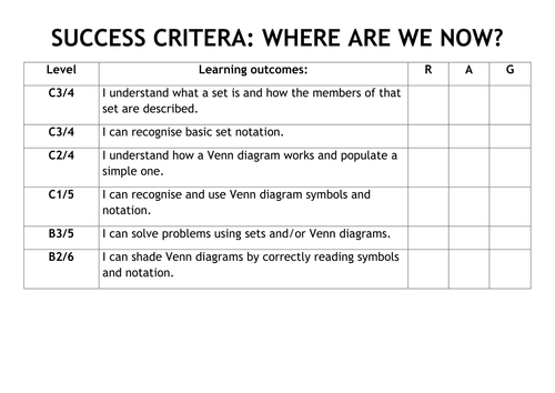 GCSE Sets and Venn Diagrams - Notes and Worked Examples