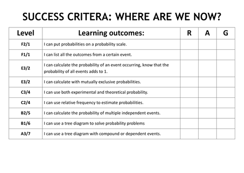 GCSE Probability - Notes and Worked Examples