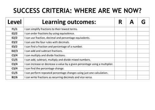 GCSE Fractions, Decimals, Percentages - Notes and Worked Examples