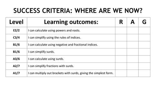 GCSE Indices and Surds - Notes and Worked Examples