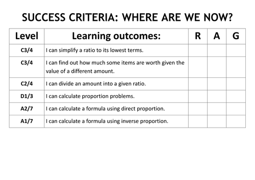 GCSE Ratio and Proportion - Notes and Worked Examples
