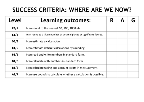 GCSE Rounding, Estimation and Standard Form - Notes and Worked Examples