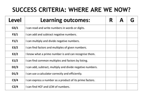 GCSE Types of Number and Directed Numbers - Notes and Worked Examples