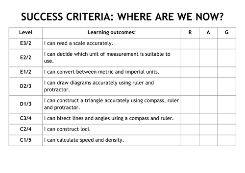 GCSE Units of Measurement, Construction and Loci - Notes and Worked Examples