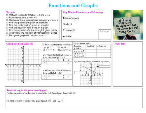 Straight Line Graphs Review Summary Sheet Teaching Resources
