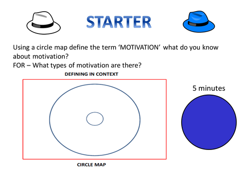 GCSE PE Motivation