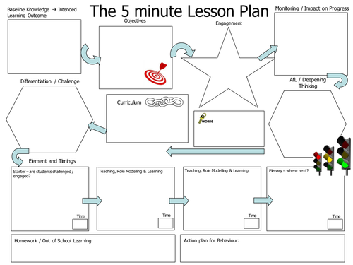 Adapted 5 Minute Lesson Plan Teaching Resources