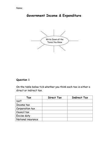 Taxes Direct Indirect Taxes Economics Presentation Worksheet Gcse Micro Macro Teaching Resources