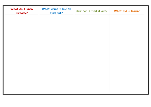 Blank KWHL grid