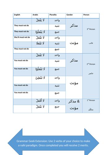 Arabic Grammar PowerPoints & Worksheets