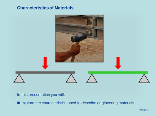 Characteristics of Materials