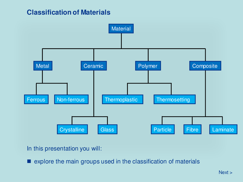 Classification of Materials