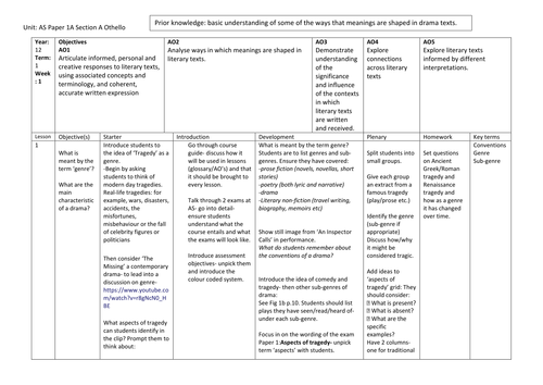 Othello for AQA A level Literature AS or A level preparation by - UK ...