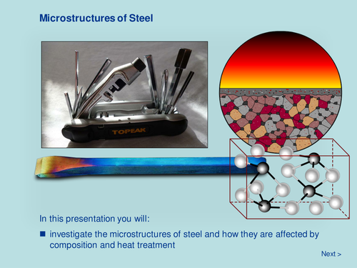 Microstructures of Steel