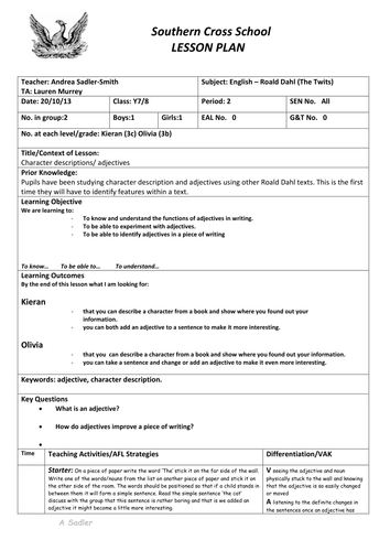 The Twits: Roald Dahl