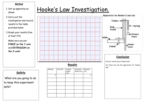 Hookes Law Table Mat