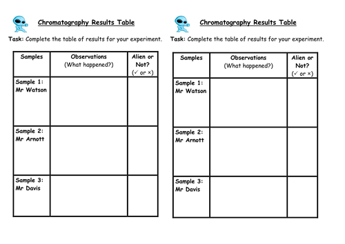 Chromatography: Is your teacher an alien? (KS3)