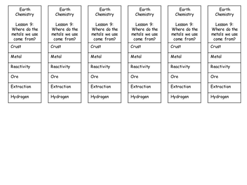Metal reactivity: Where do metals come from? (KS3)