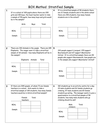 Stratified sampling  (Box Method questions with answers)