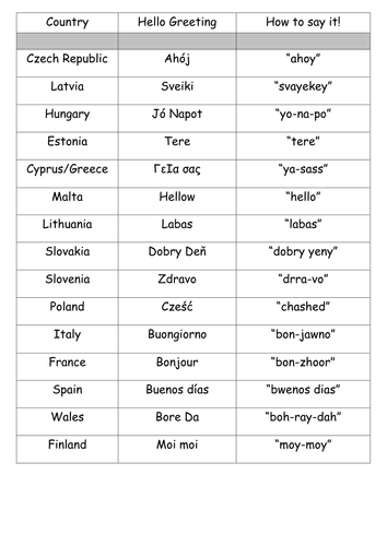 European Language Matching Activity