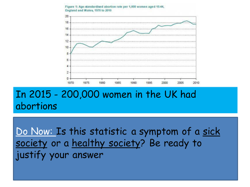 The Nature of Abortion